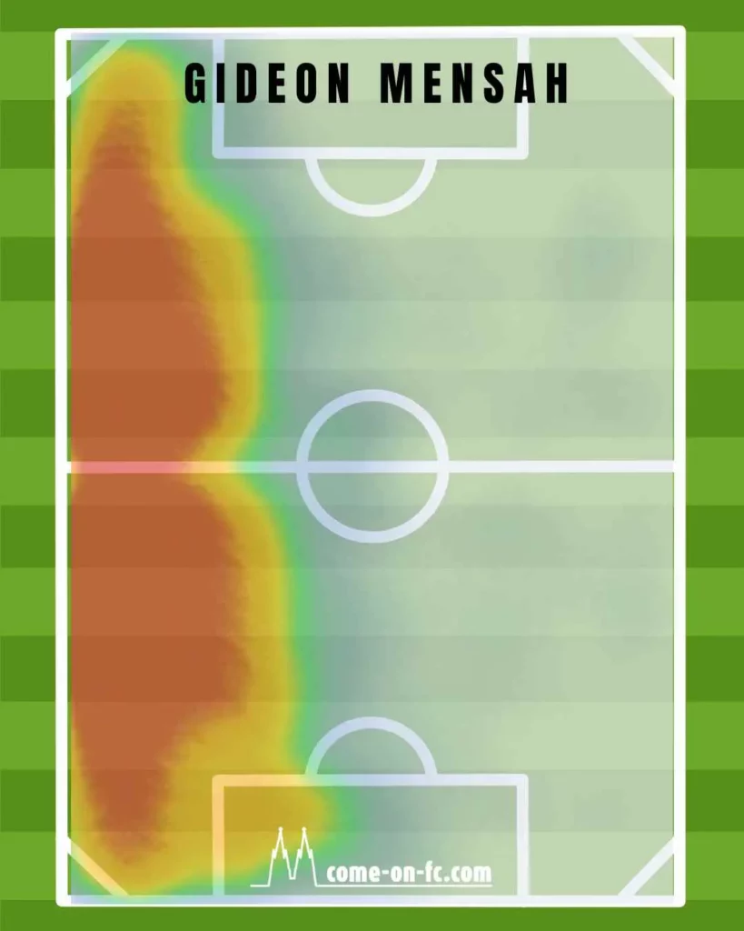 Heat Map Gideon Mensah