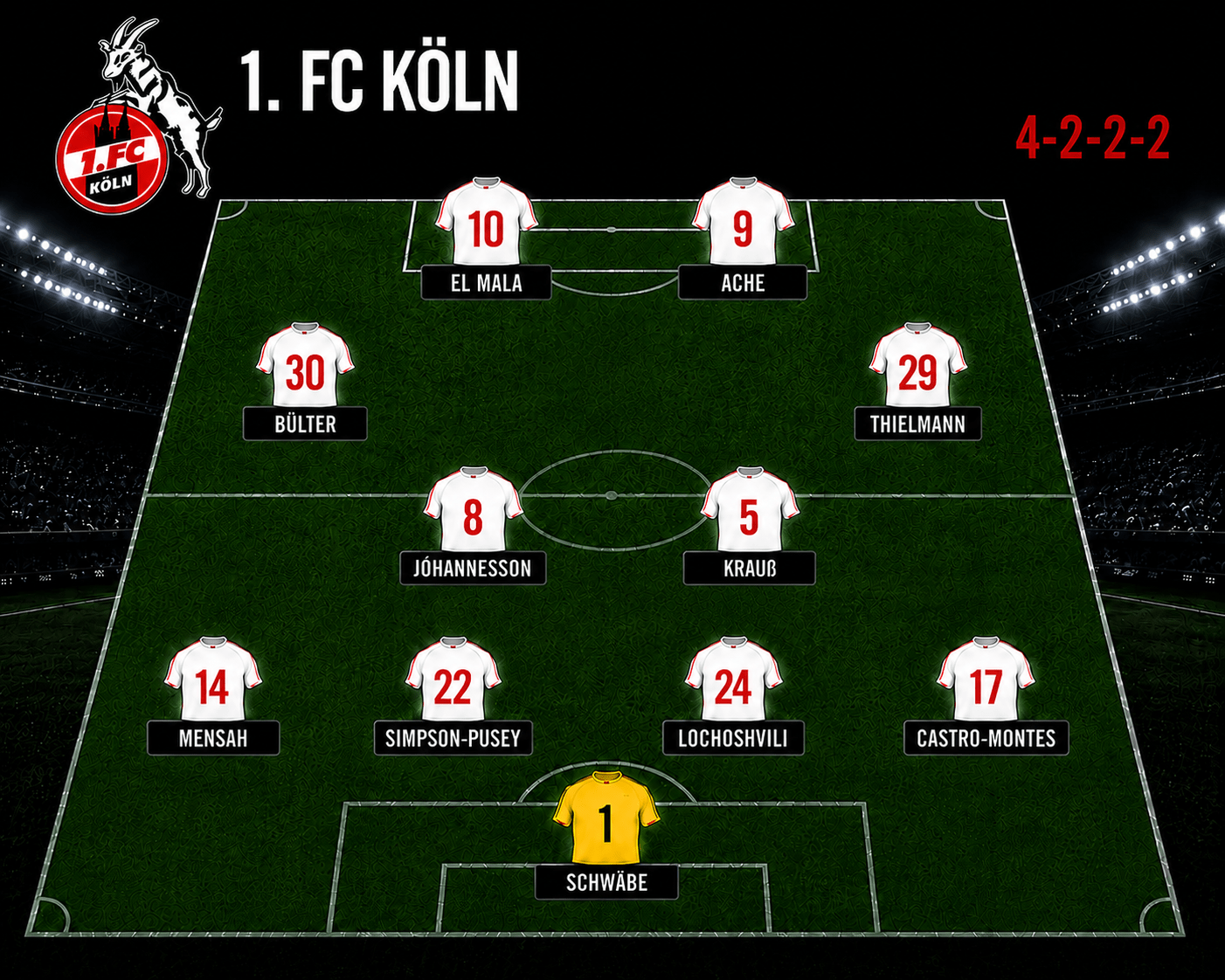 Aufstellung FC in Würzburg