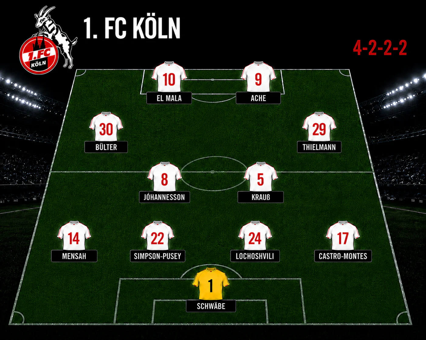 ChatGPT Image 24. Aug. 2026, 17_02_37 Aufstellung FC in Würzburg