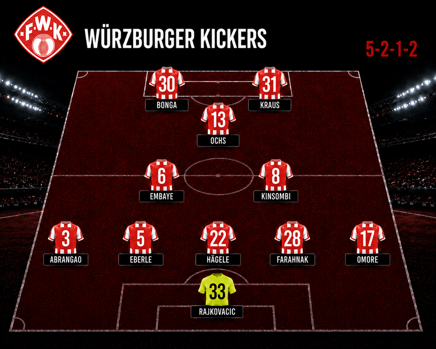 Aufstellung Würzburg