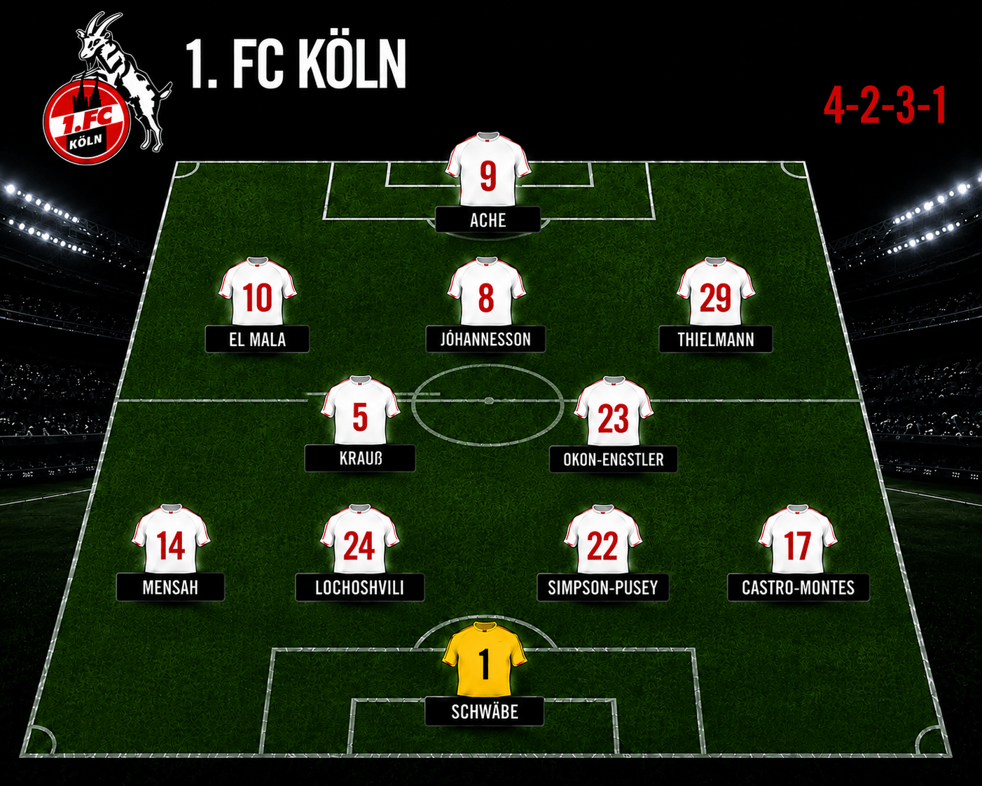 Aufstellung 1. FC Köln
