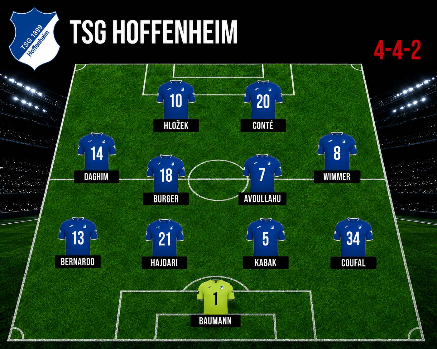 Aufstellung Hoffenheim
