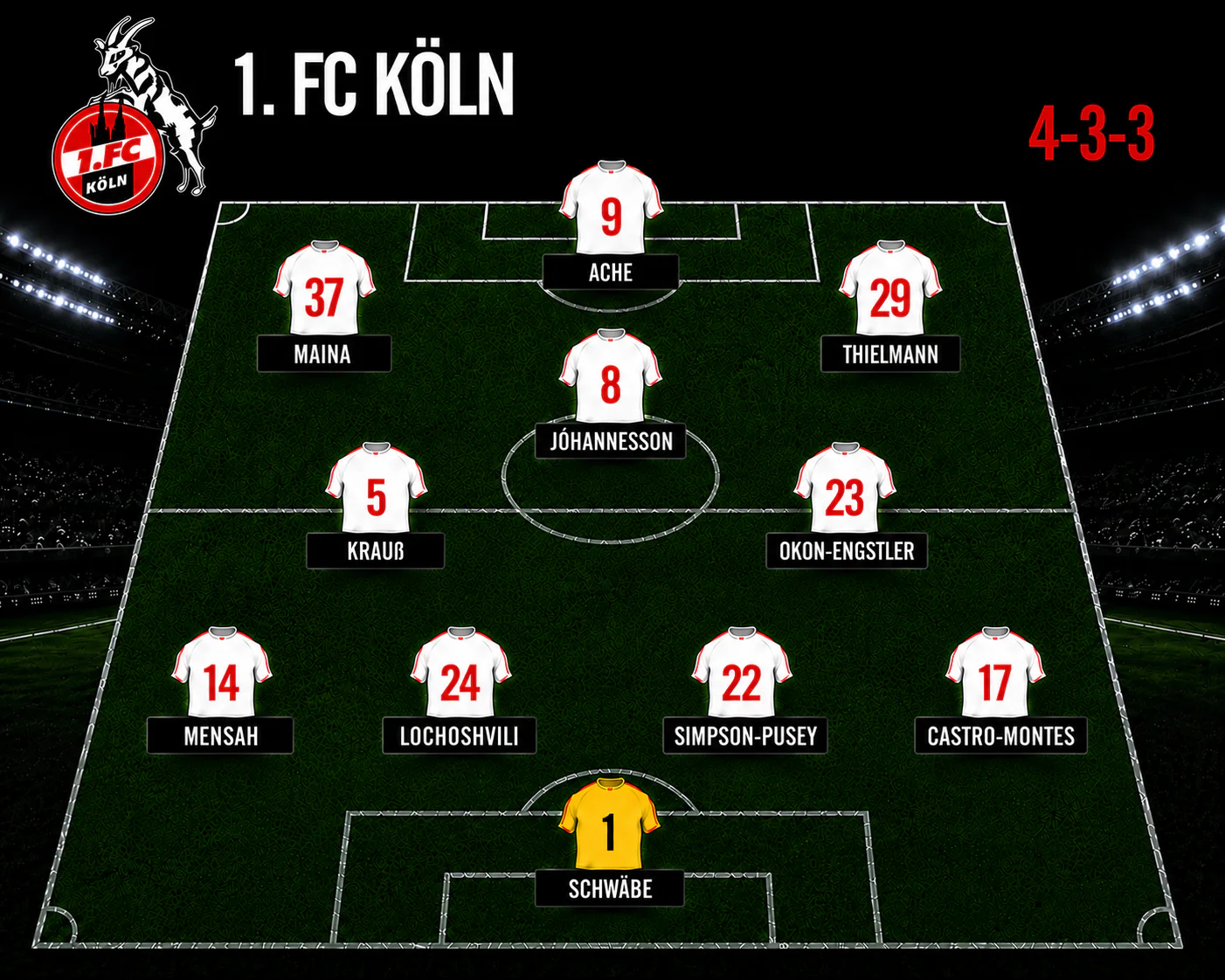 Aufstellung 1. FC Köln gegen Stuttgart