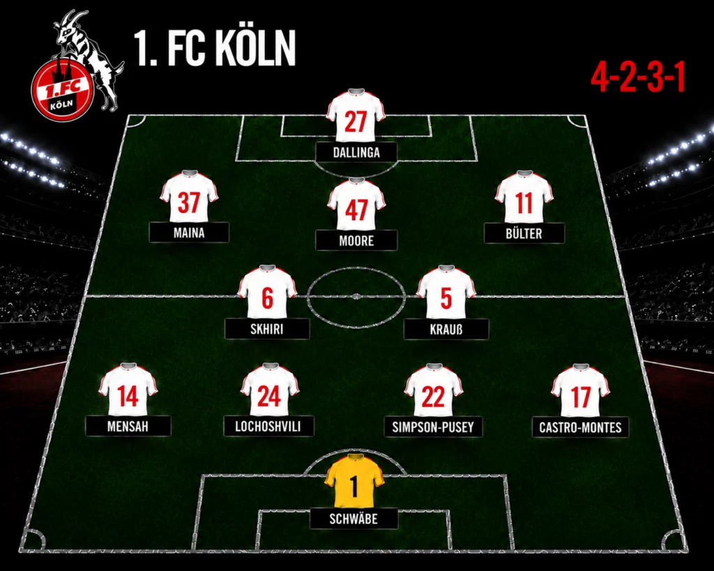 Voraussichtliche Aufstellung FC gegen Bremen