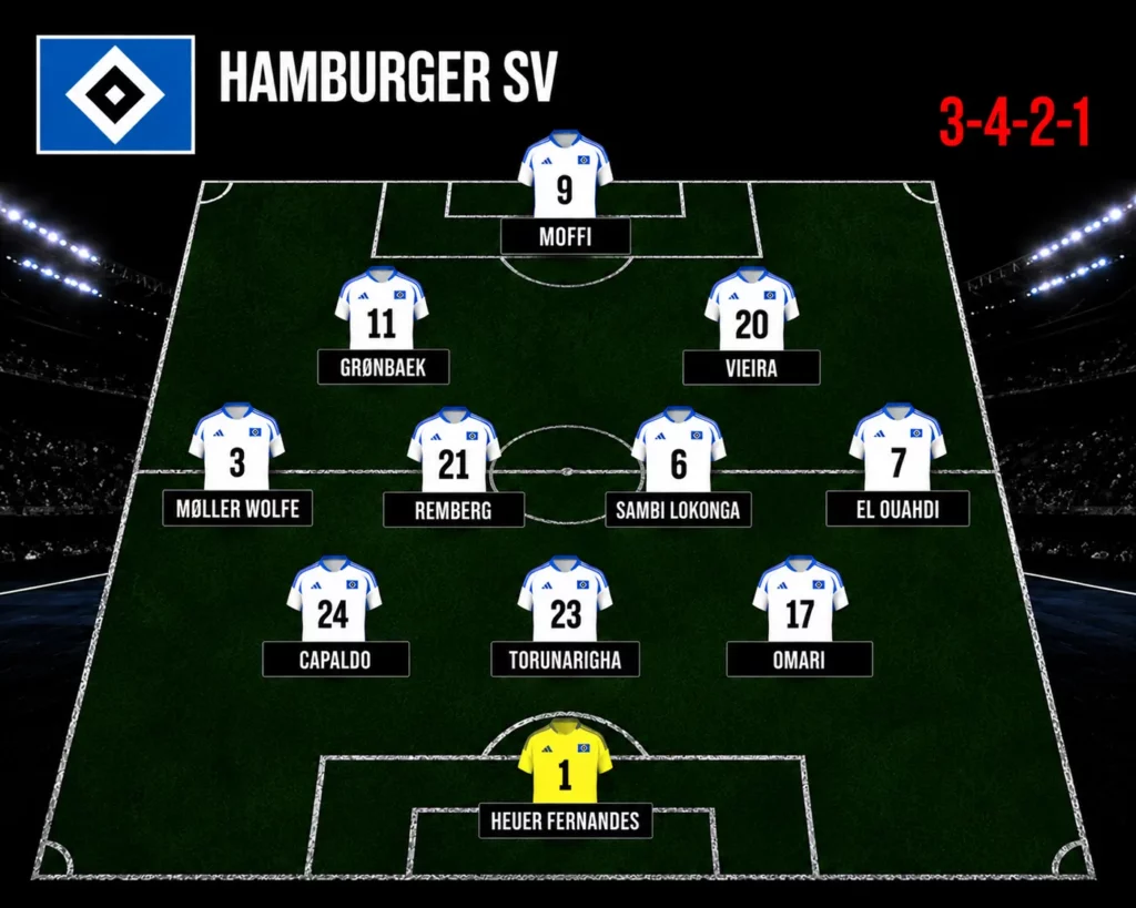 Aufstellung HSV gegen den heiligen FC