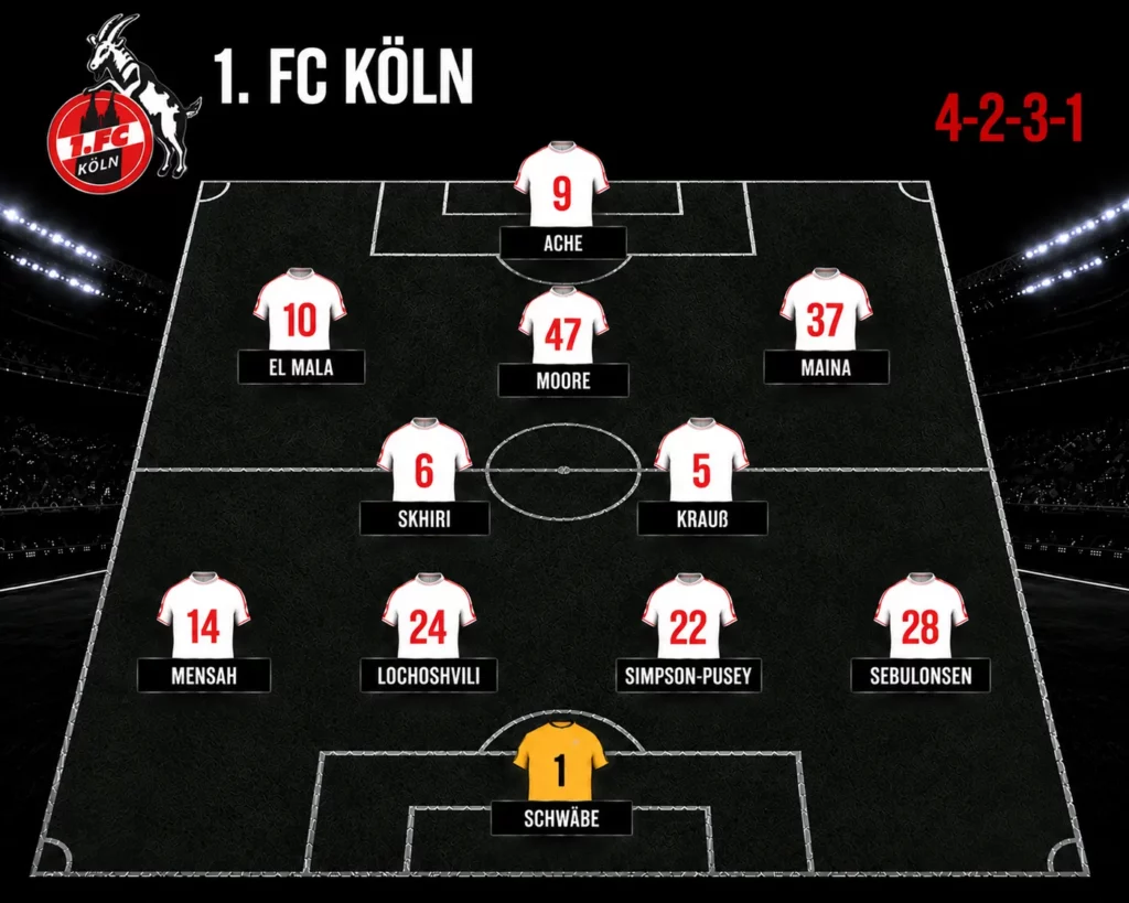 So könnte der FC gegen Hamburg auflaufen