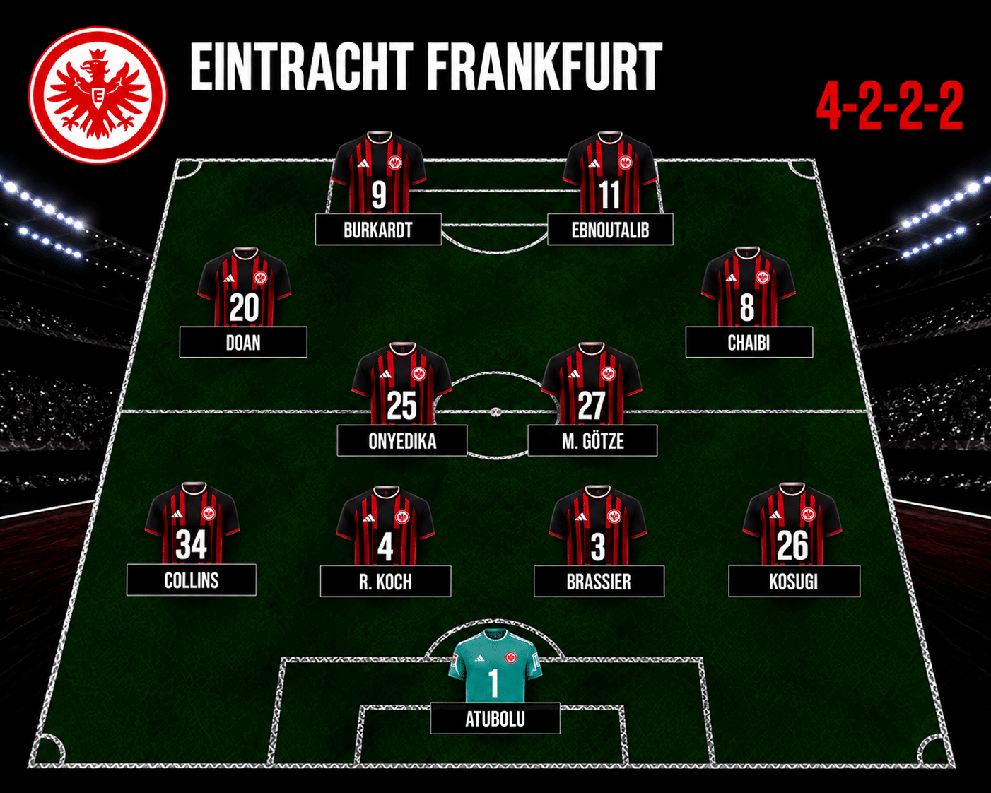 Die Aufstellung der Eintracht