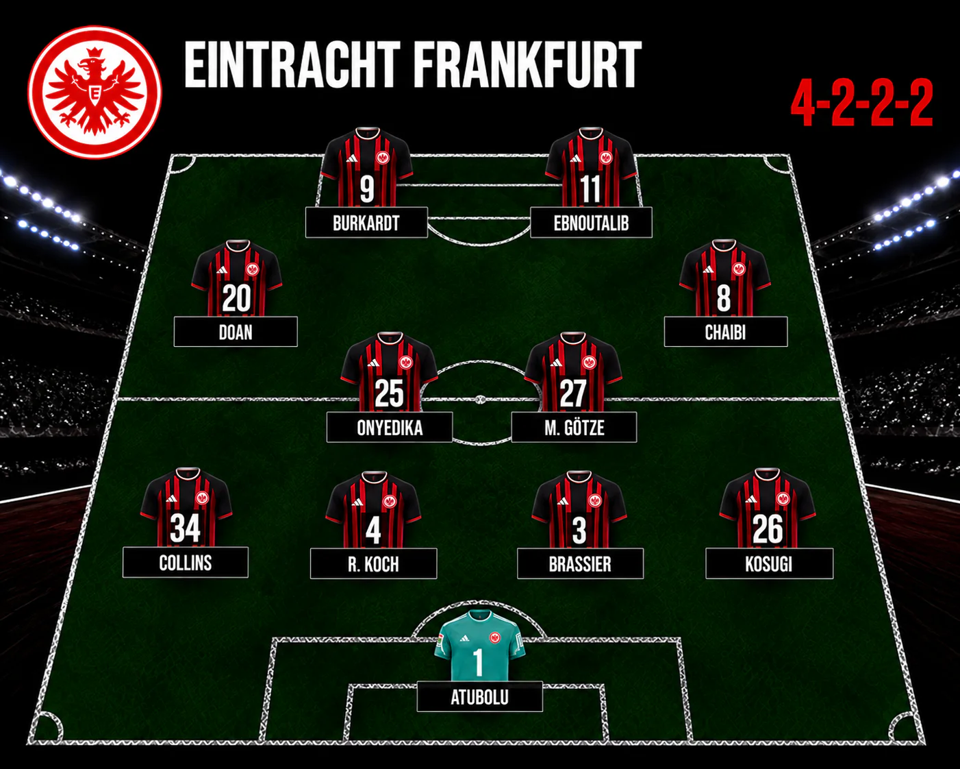 Die Aufstellung der Eintracht