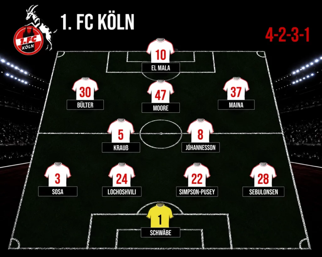 Voraussichtliche Aufstellung des FC