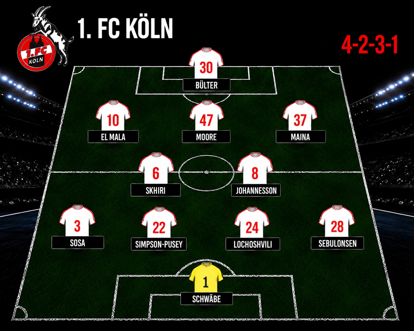 Aufstellung des 1. FC Köln gegen Gladbach