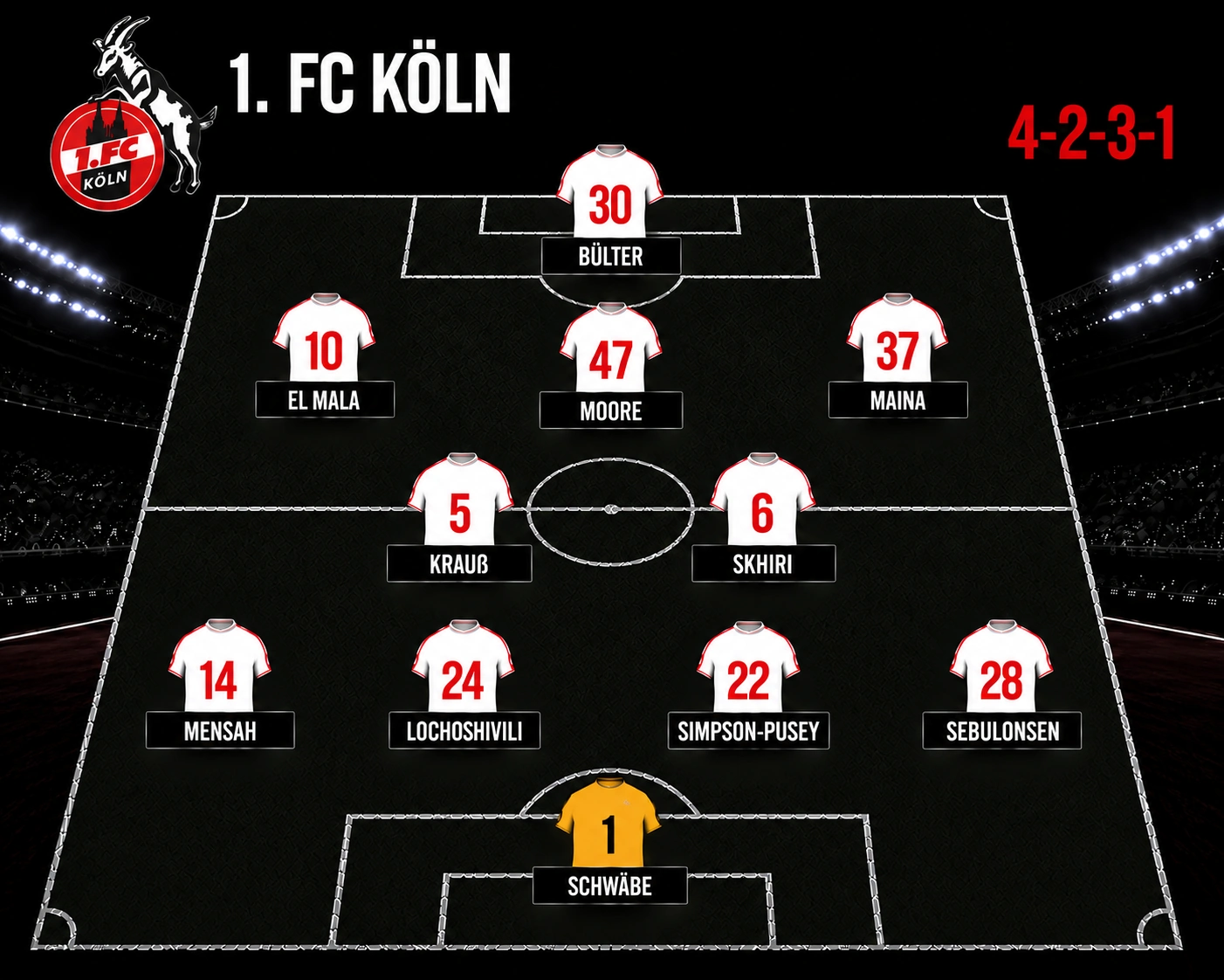 fc-aufstellung-gegen-gladbach-4-2-3-1 Voraussichtliche Aufstellung des 1. FC Köln