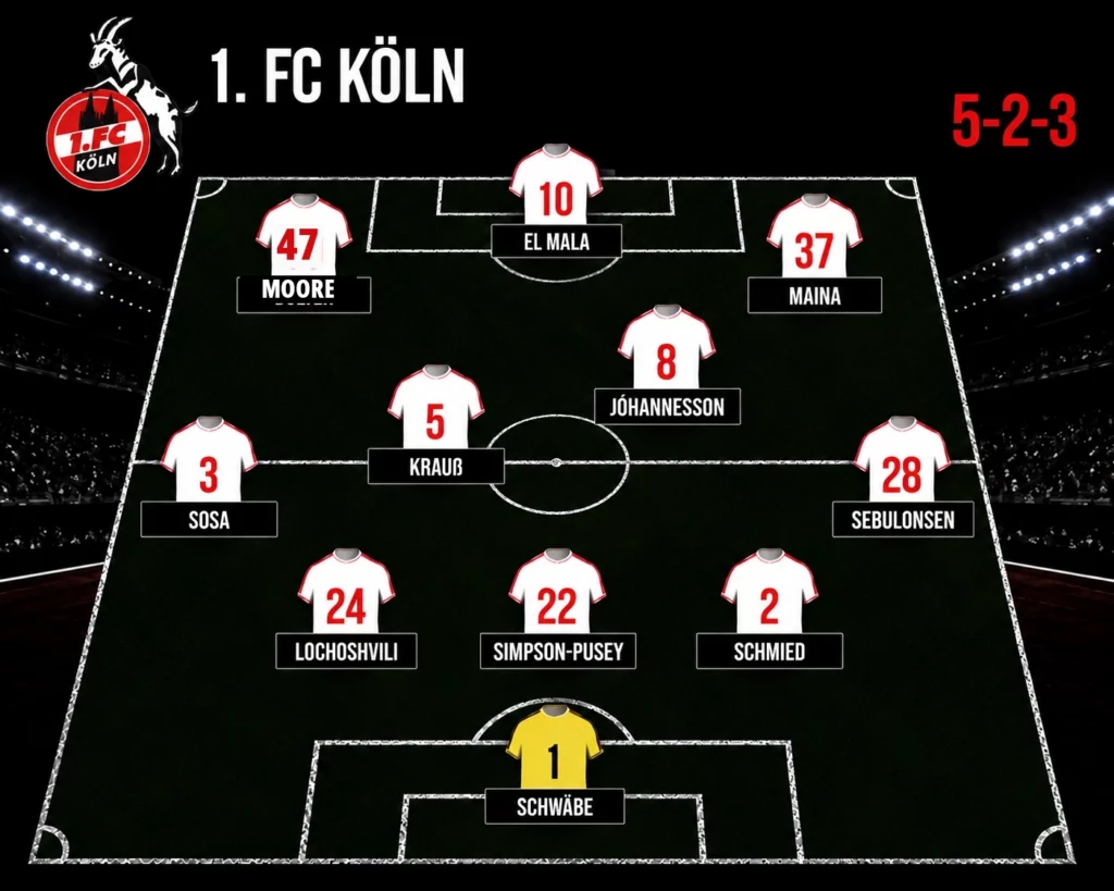 Voraussichtliche Aufstellung des 1. FC Köln gegen Schalke