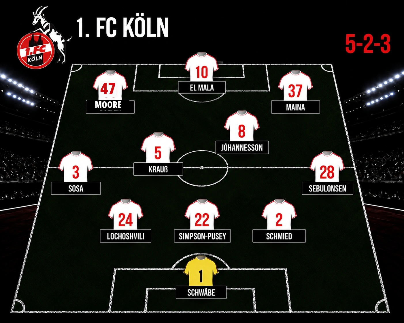 Voraussichtliche Aufstellung des 1. FC Köln gegen Schalke