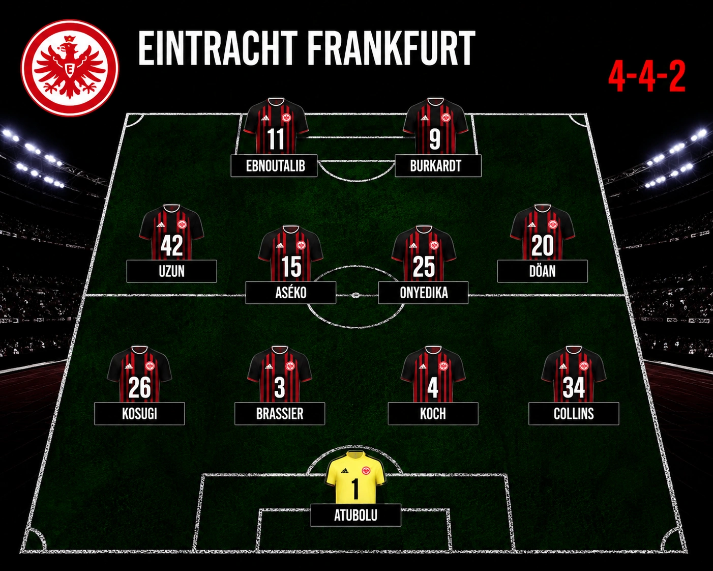 Voraussichtliche Aufstellung der Frankfurter gegen Köln
