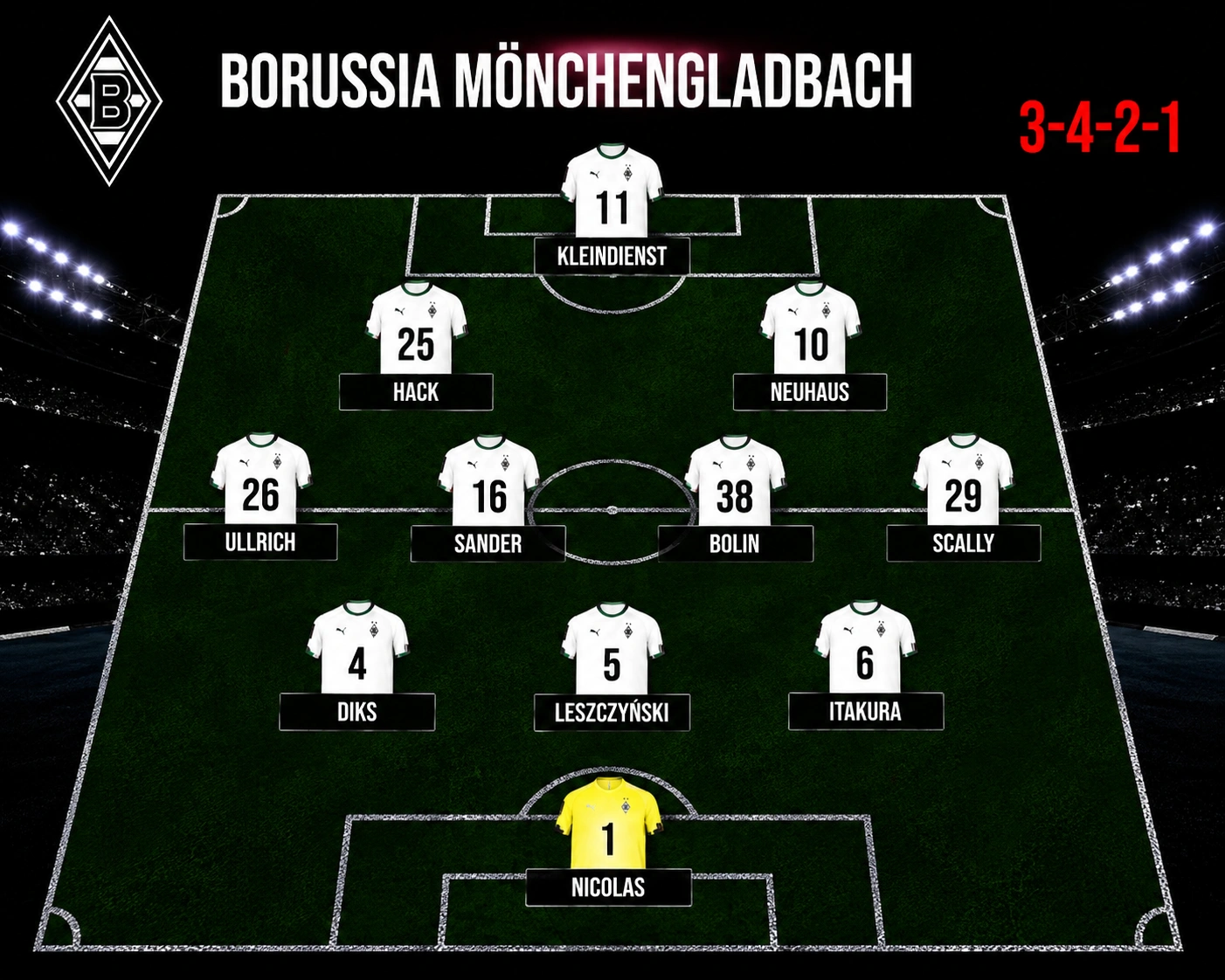 gladbach-aufstellung-3-4-2-1 Voraussichtliche Aufstellung Gladbach
